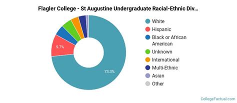 flagler college student population