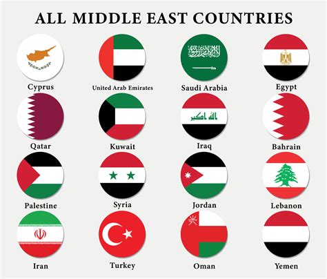 flags of middle east