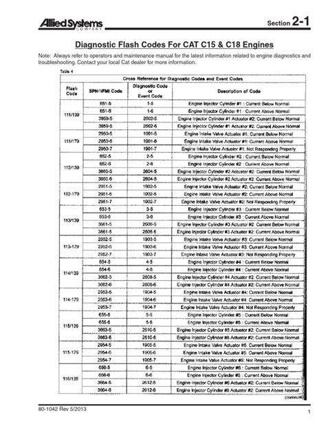 flash codes for c15 pdf Reader