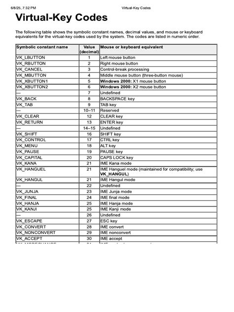 flash key codes pdf PDF