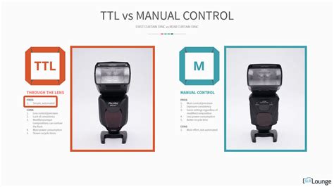 flash ttl o manual Reader