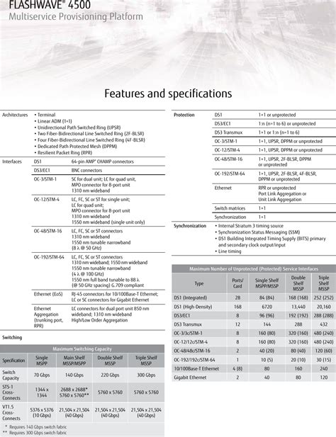 flashwave 4500 manual pdf Epub