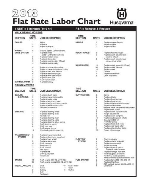 flat rate labor guide atv pdf Epub