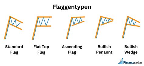 flat top bull flag