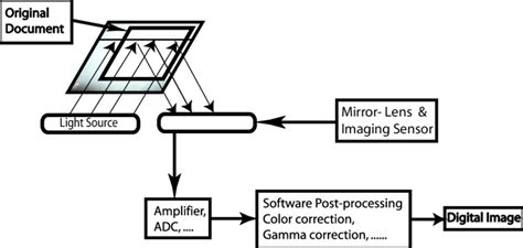 flatbed scanner circuit diagram PDF