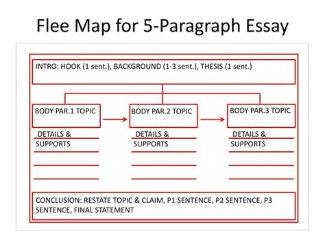 flee map persuasive writing Ebook Epub