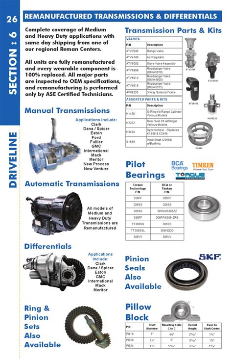 fleetpride truck parts online catalog Epub