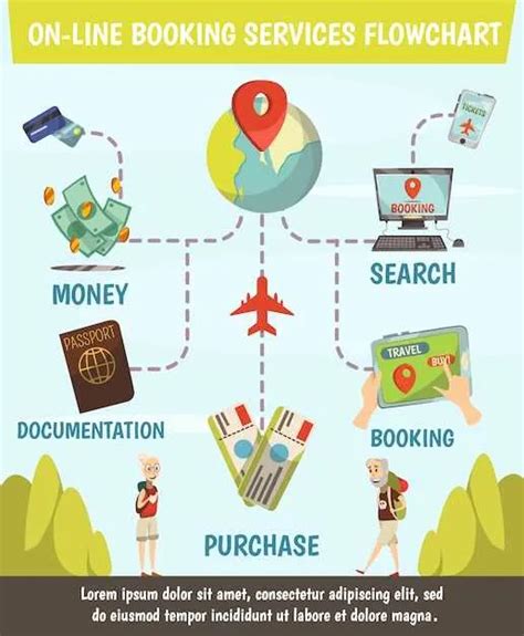 Yatra Flight Change Fees Got You Down? 4 Ways to Save