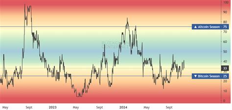 flip a coin season index