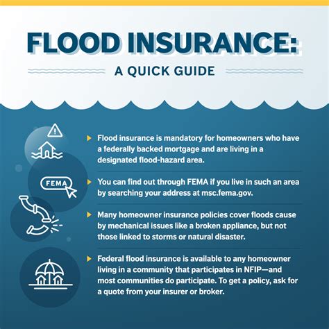 flood insurance quote