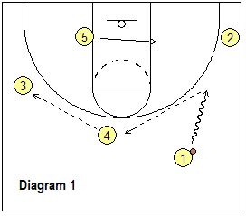 florida pick and roll continuity offense vs 2 3 PDF