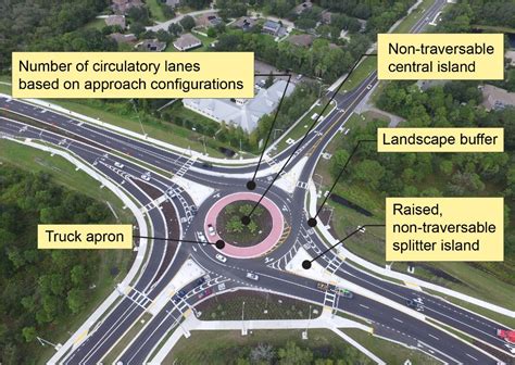 florida roundabout design guide Kindle Editon