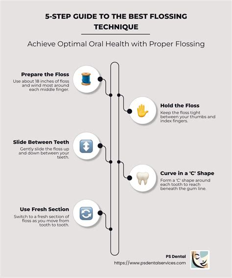 flossing technique diagram showing how to move floss gently between teeth