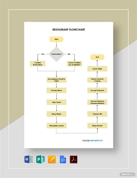 flow chart of restaurant service pdf Ebook Reader