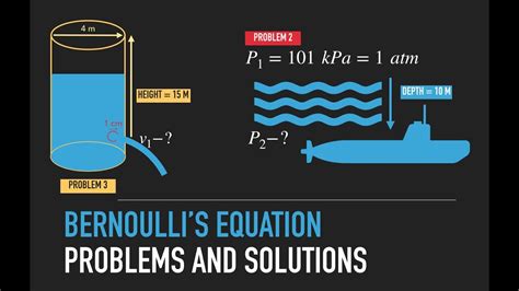 fluid mechanics problems and solutions Reader