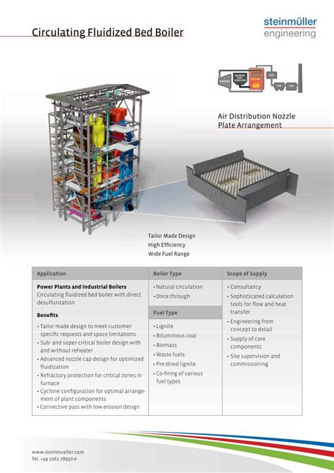 fluidized be boiler design manual pdf PDF