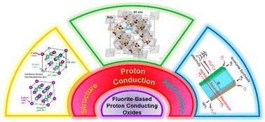 fluorite-based lasers