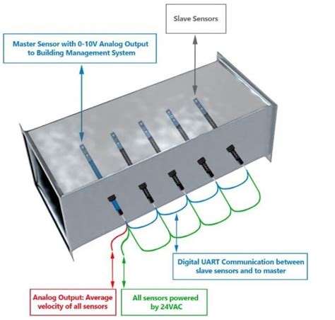 flux duct output