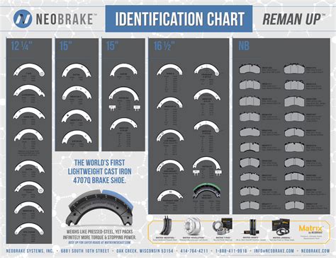 fmsi brake shoe cross reference guide Reader