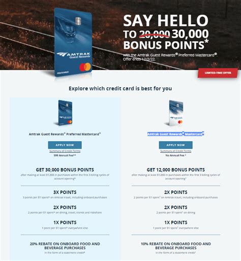 Fnbo Rewards Catalog