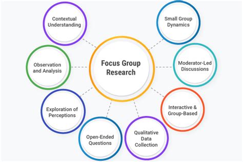 focus group research qualitative essentials Reader