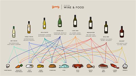 food and wine wine guide 2010 PDF