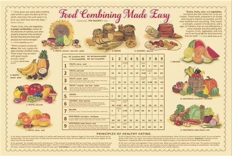 food combining made easy food combining made easy Reader