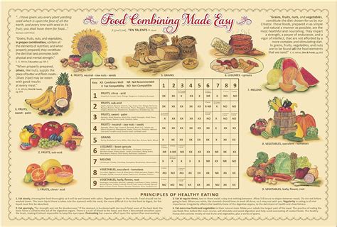 food combining made easy food combining made easy Reader