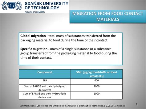 food contact materials and articles migration of nias Epub