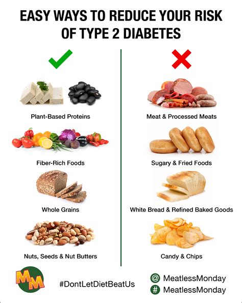 foods to avoid with diabetes 2