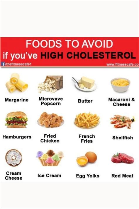 foods to avoid with high cholesterol