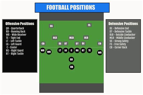 football defensive line positions