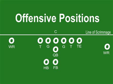 football offense positions