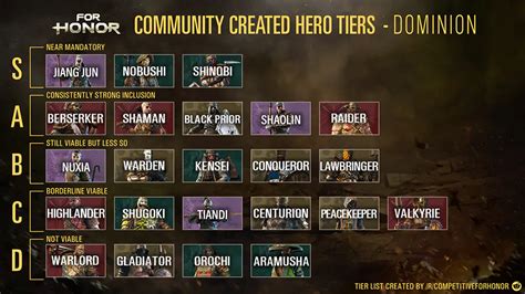 for honour tier list