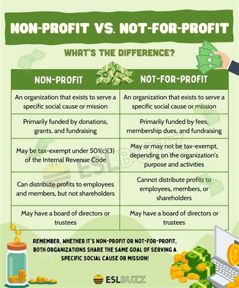 for profit not for profit