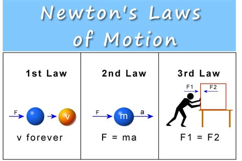 force newton