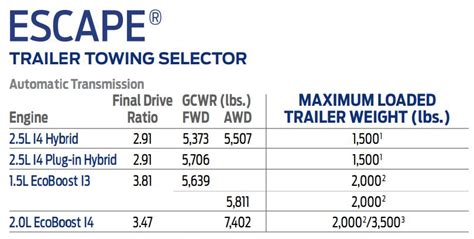 ford 2002 escapr towing guide Reader