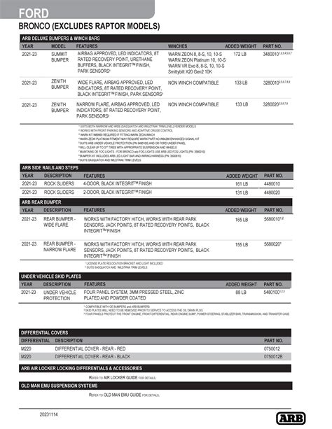 ford 4x4 for user guide Doc