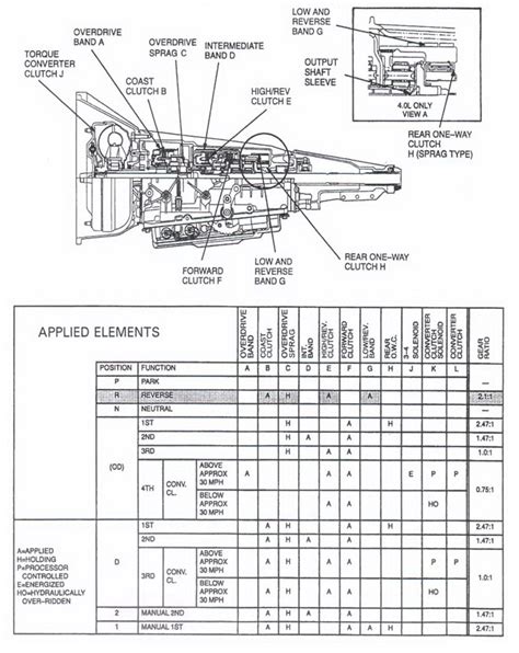 ford a4ld problems pdf Epub