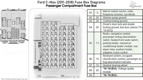 ford c max fuse box diagram Kindle Editon