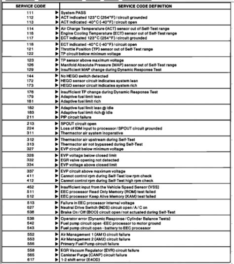 ford check engine code Epub