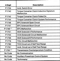 ford diesel trouble codes Reader