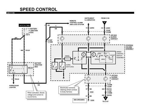 ford e350 cruise control wire diagram Doc