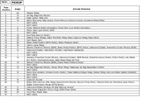 ford e450 fuse box diagram Reader