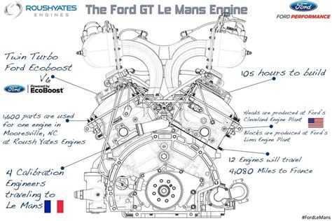 ford ecoboost engine diagram Epub