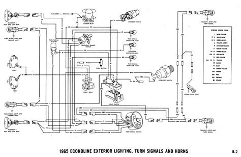 ford econoline wiring schematic Epub