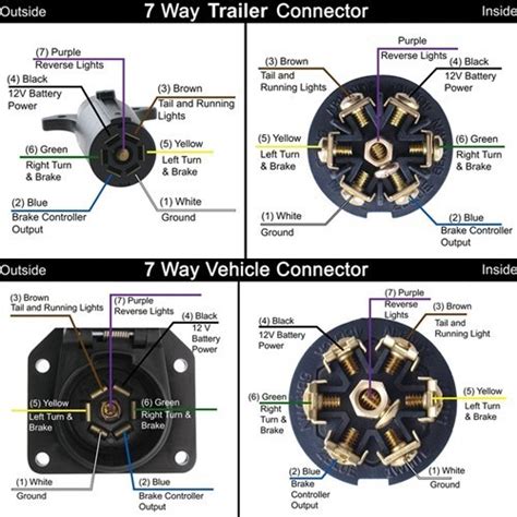 ford excursion trailer wiring diagram Kindle Editon