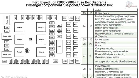 ford expedition fuse box Kindle Editon