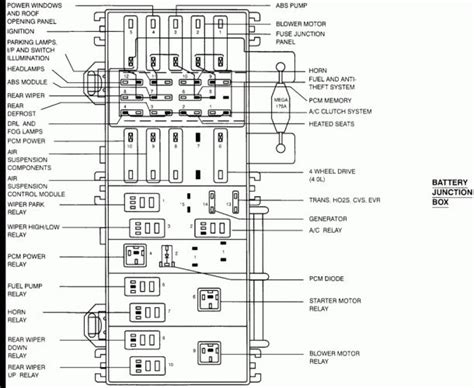 ford explorer 1998 fuse diagram Epub