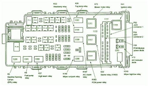 ford explorer fuse box diagram PDF